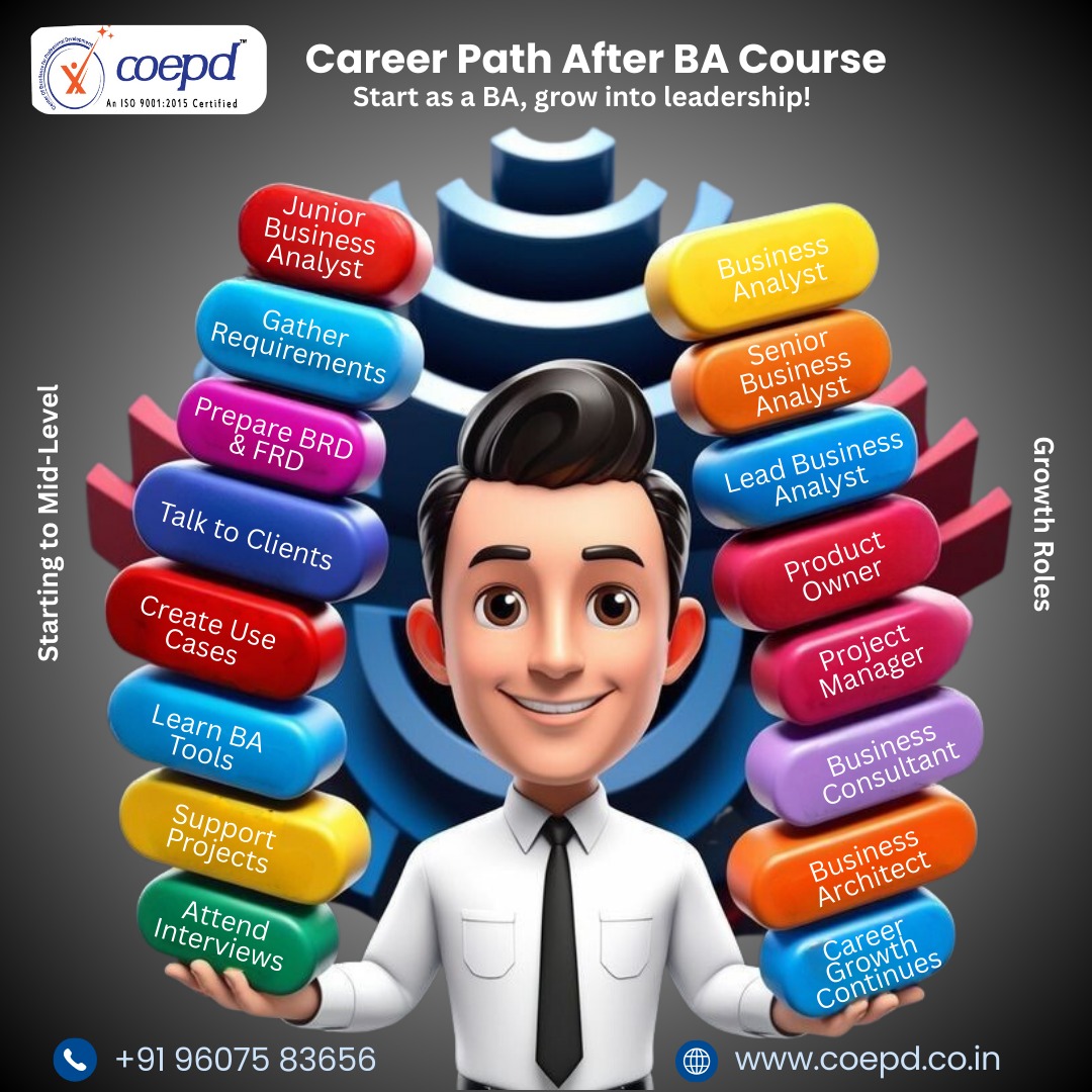 Business Analyst Course